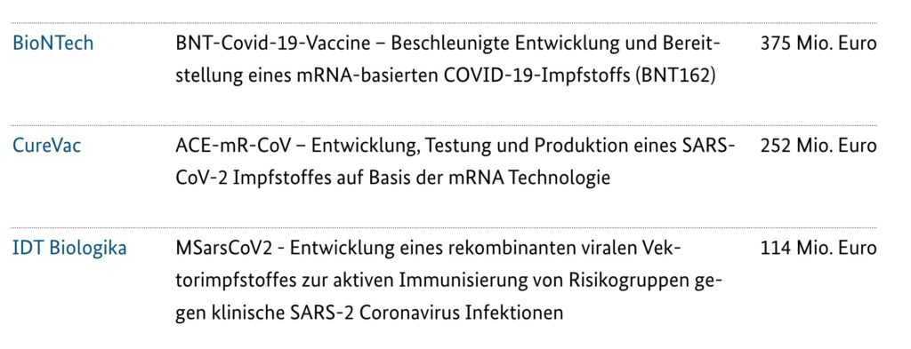 Der Screenshot zeigt die von der Bundesregierung geförderten Covid-19-Impfstoff-Projekte